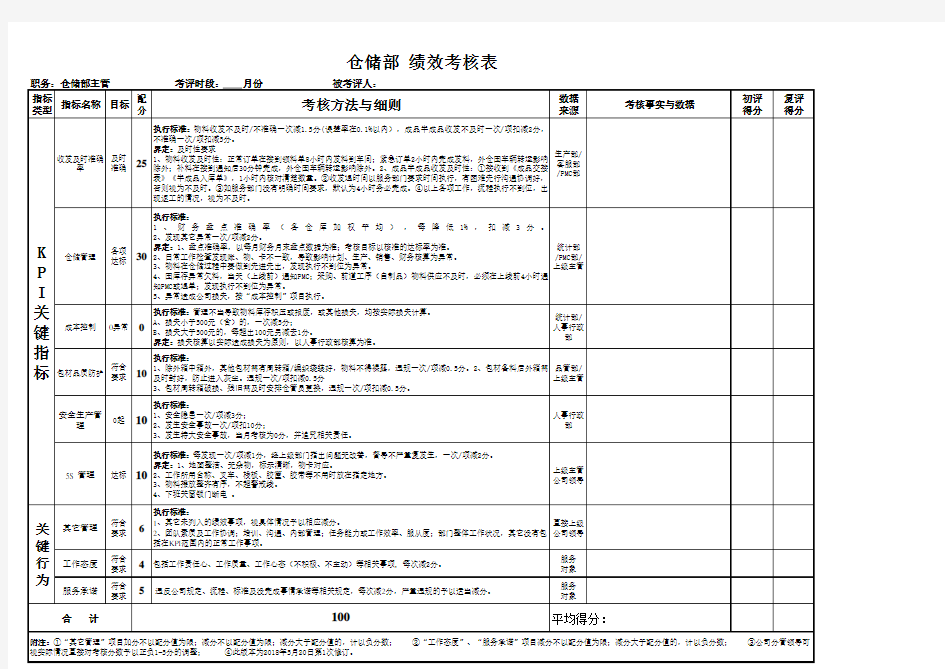 仓储部绩效考核表