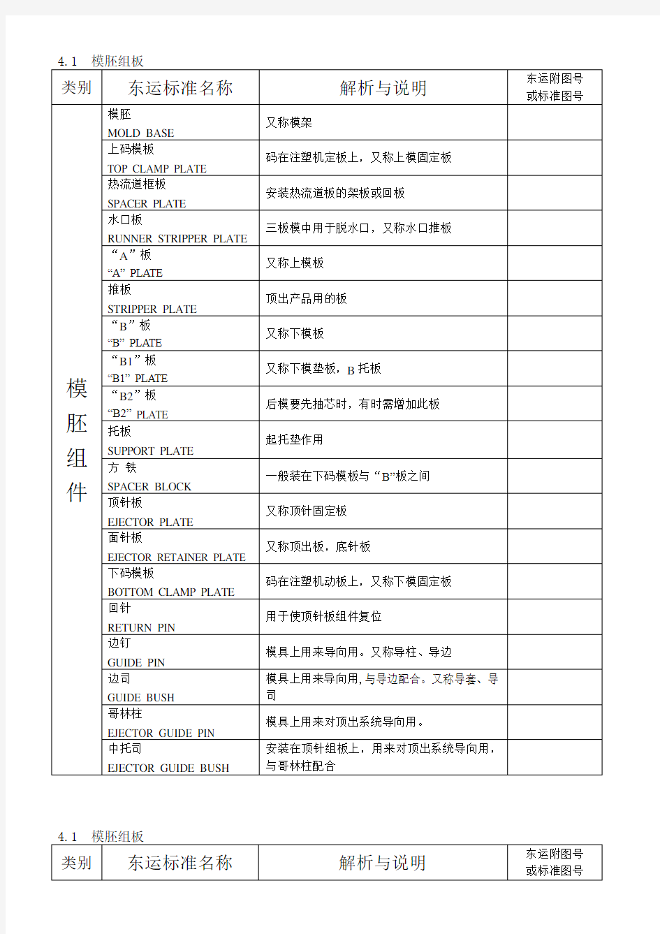 模具零件的中英文标准命名DOC