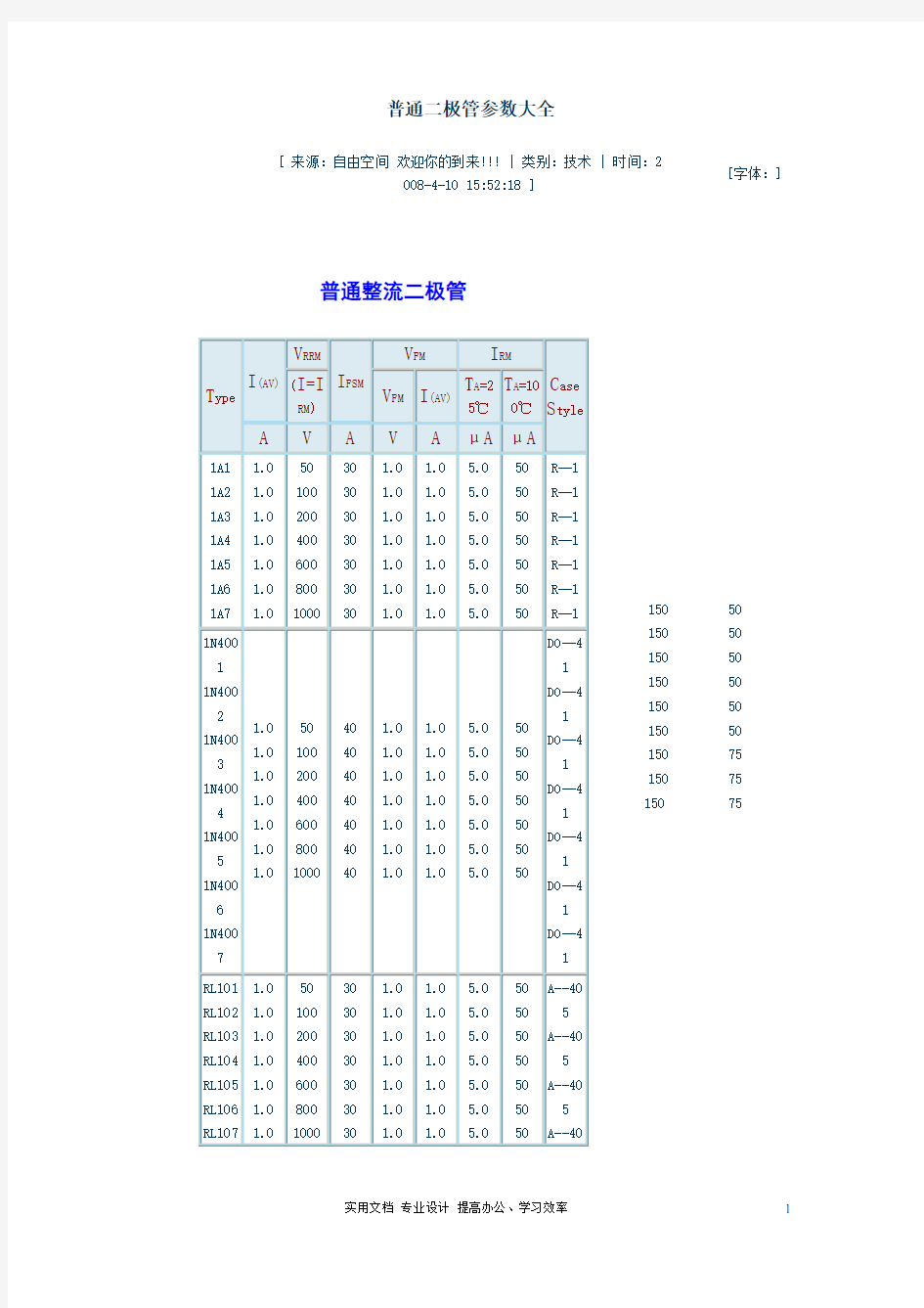 普通二极管参数大全