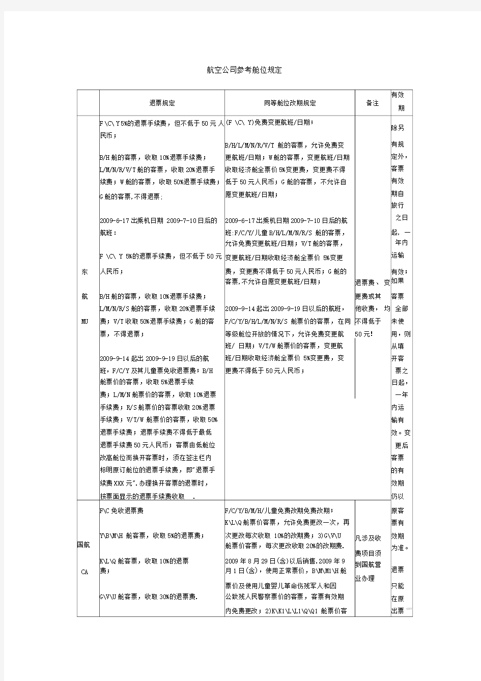 航空公司参考舱位规定