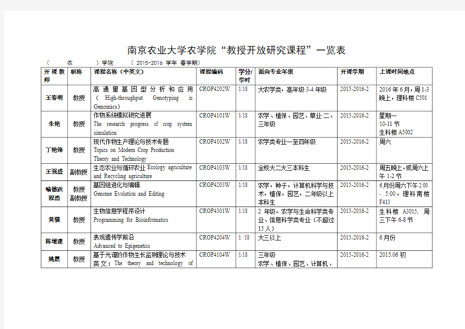 南京农业大学农学院教授开放研究课程一览表