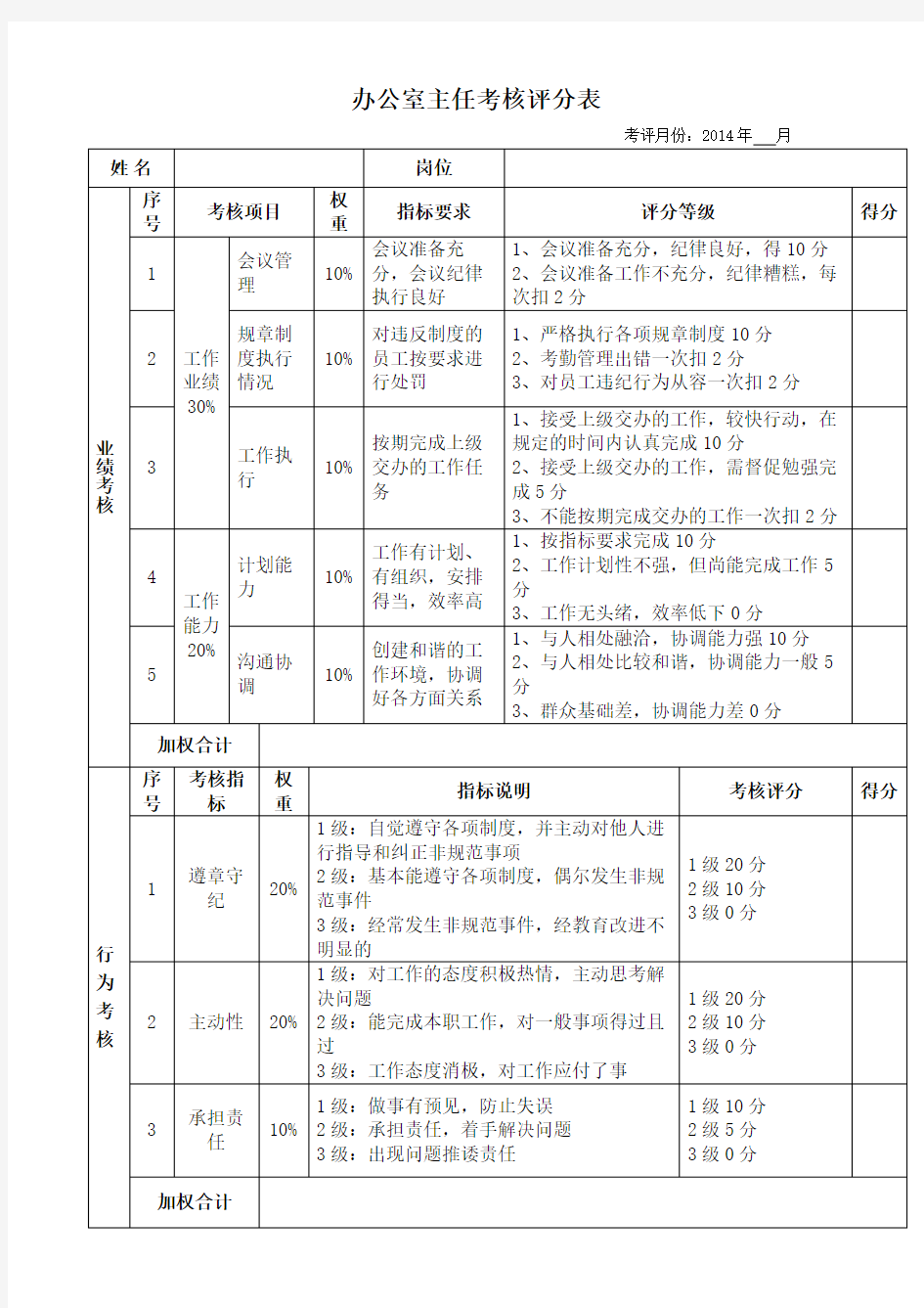 办公室主任绩效考核评分表