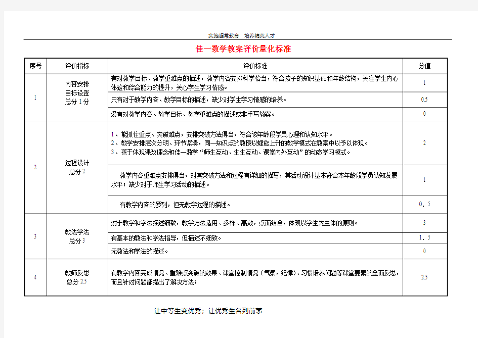 教育机构教案评价量化标准