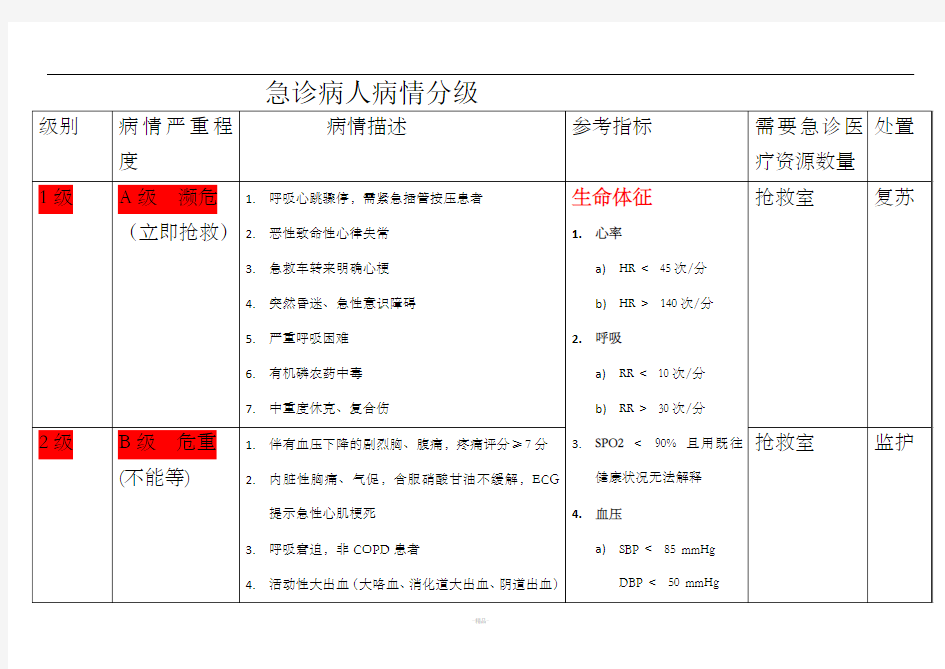 急诊病人病情分级