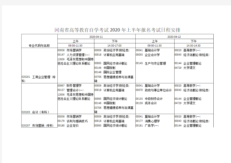 2020年河南省上半年自考课程及考试时间安排