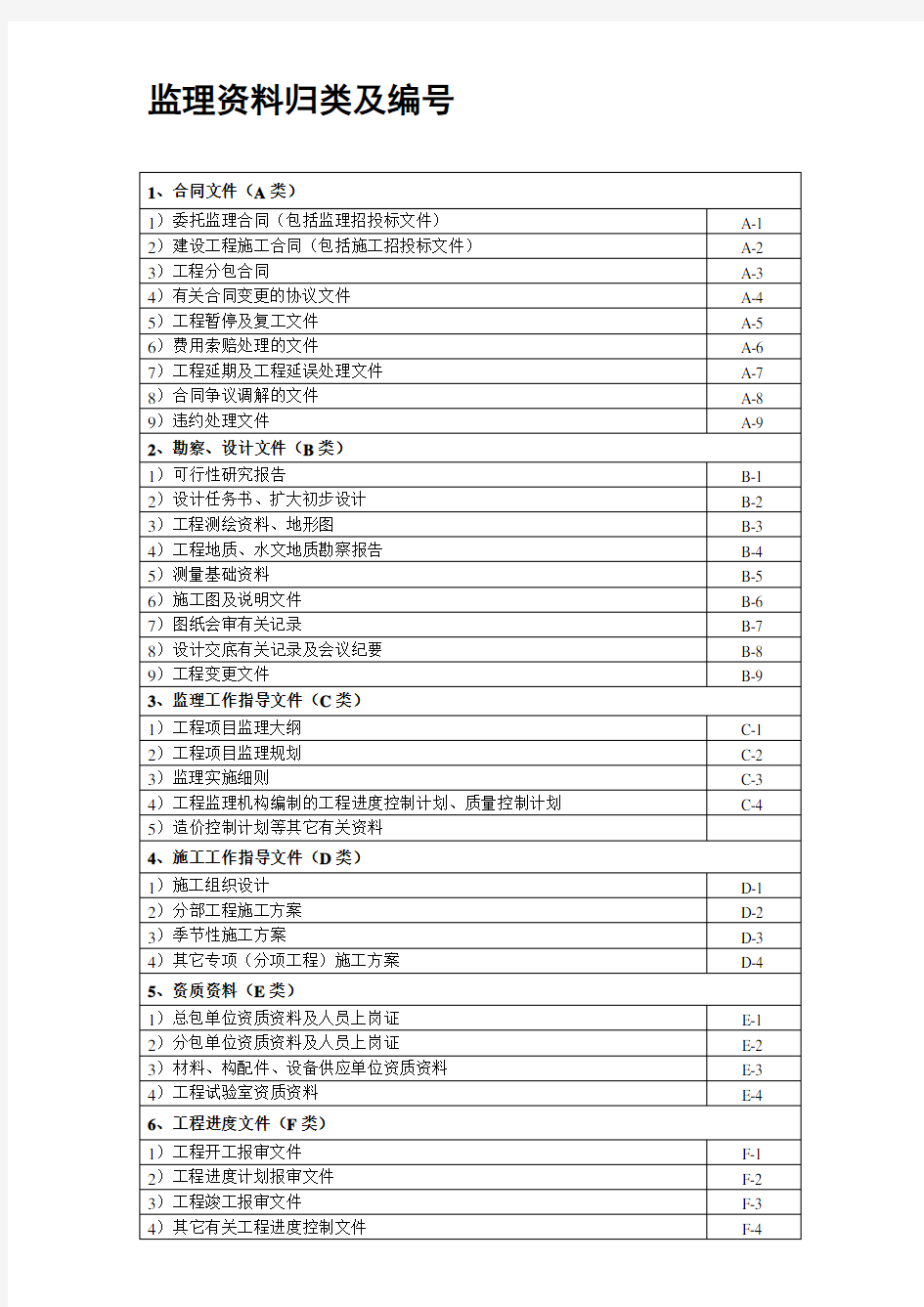 监理资料归类及编号