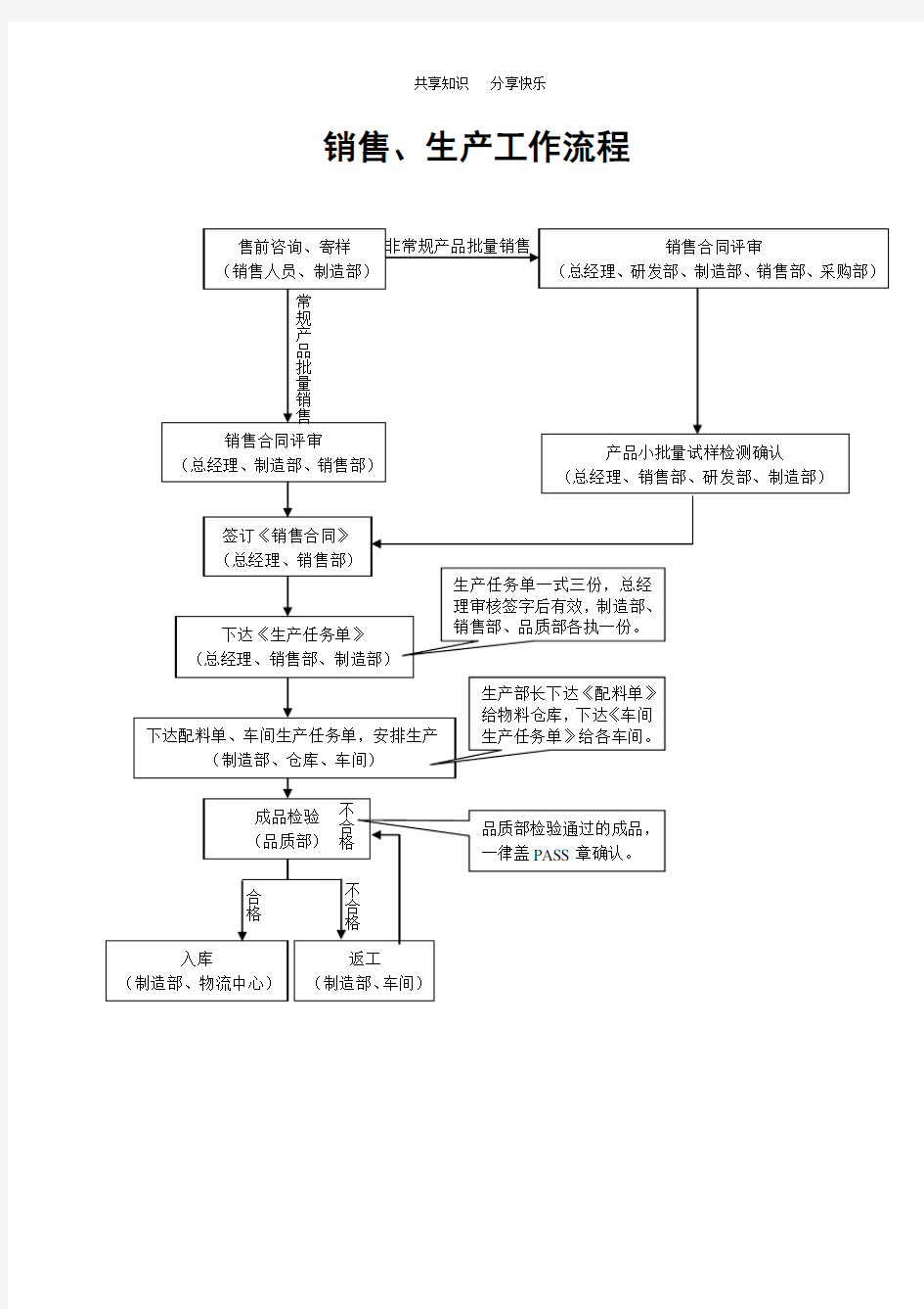 制造企业工艺流程