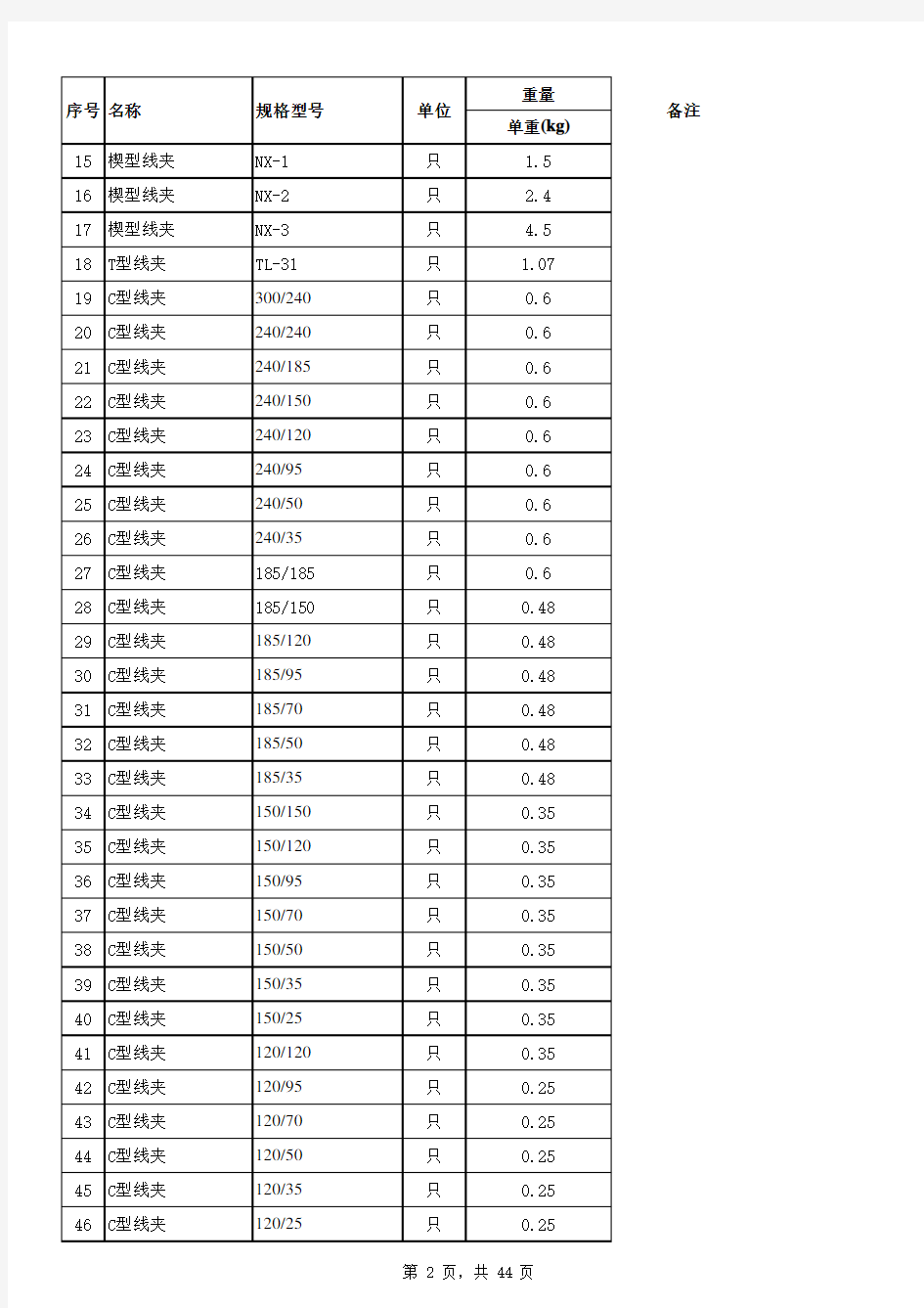 电力各种材料重量表总