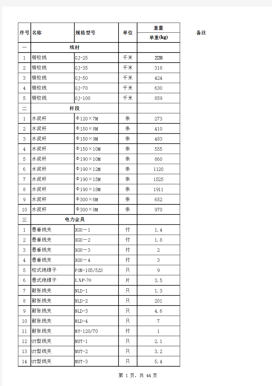 电力各种材料重量表总