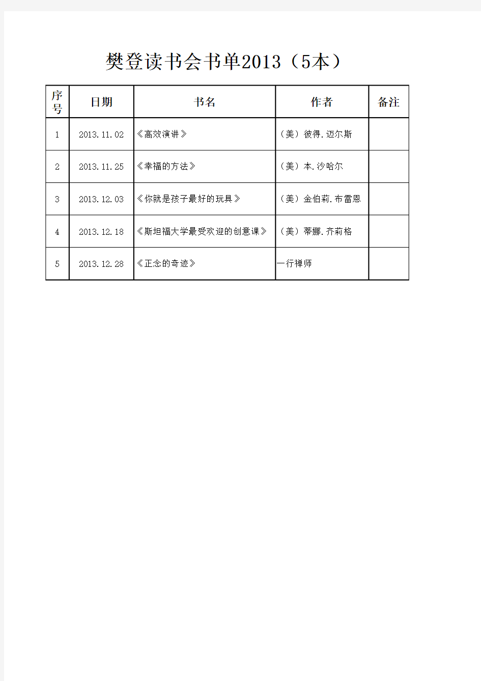 樊登读书会书单2013(5本)
