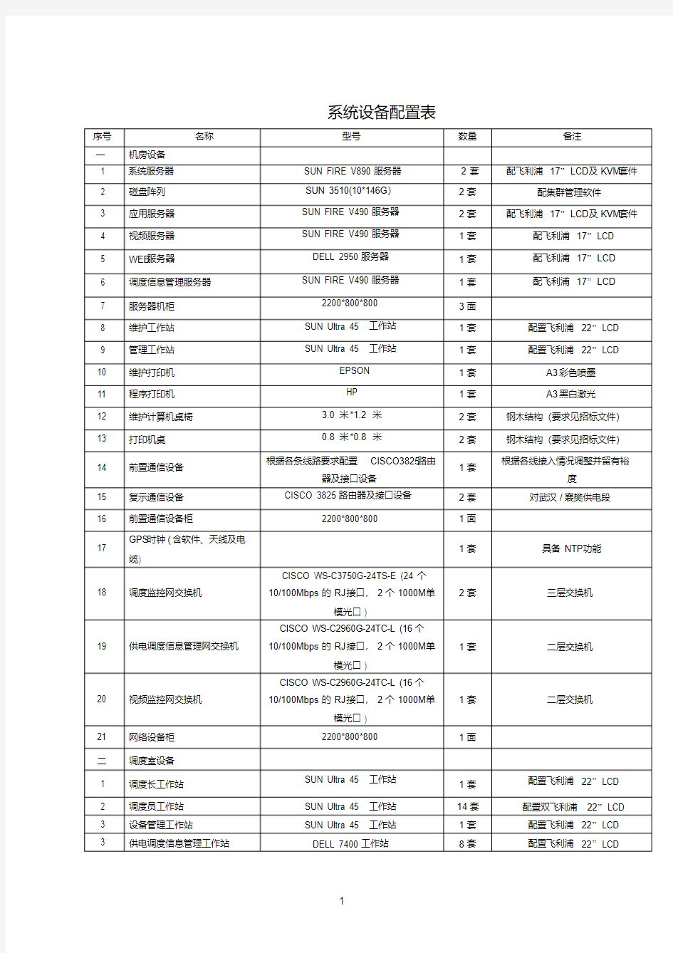 系统设备配置表(20200706175847)