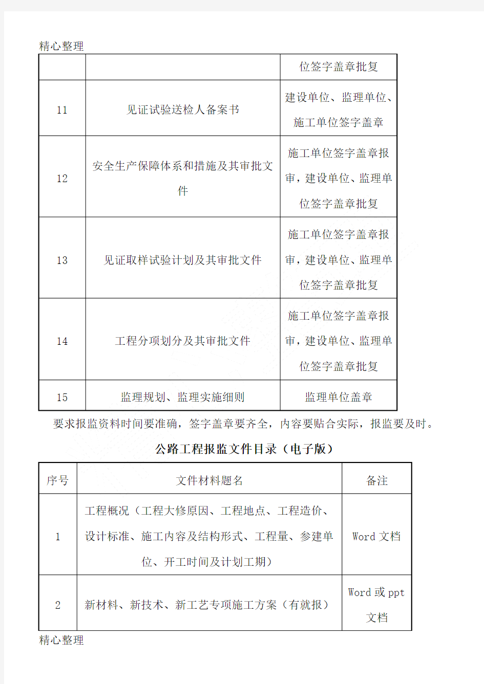 公路工程报监所需材料