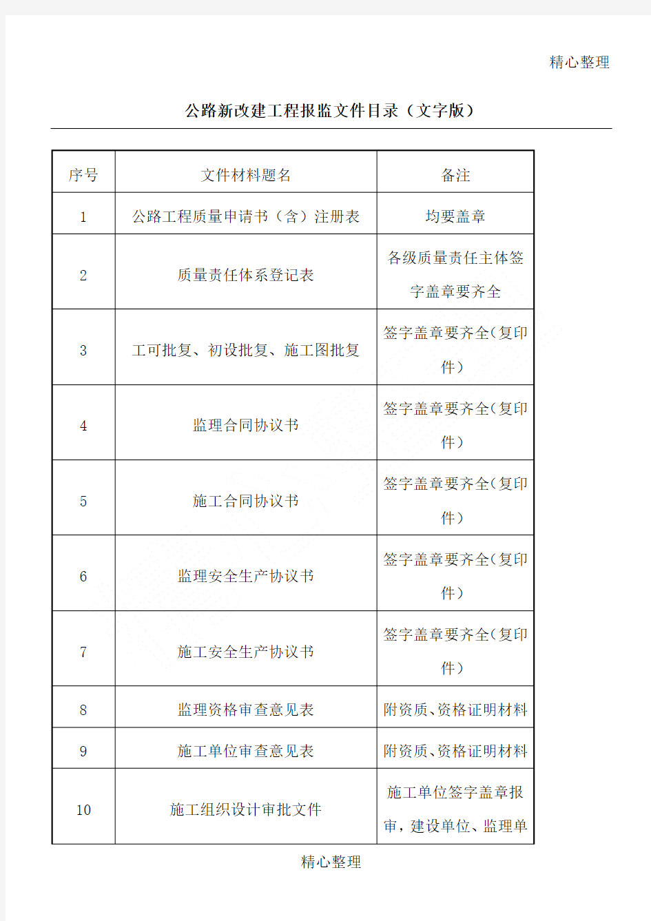 公路工程报监所需材料