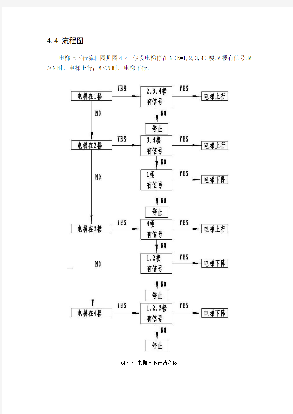 电梯控制流程图doc资料
