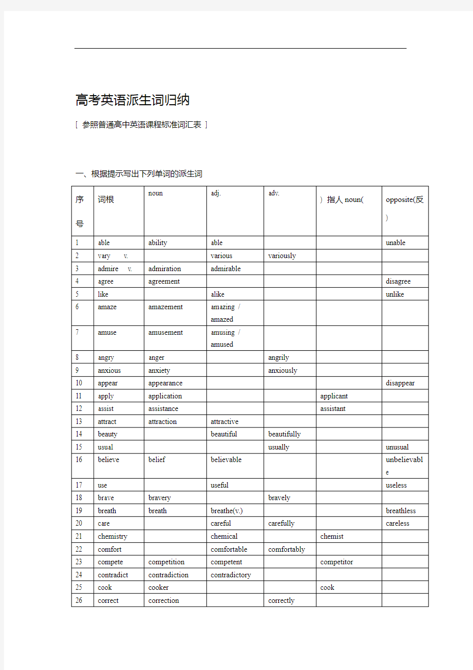 高中英语派生词归纳附答案