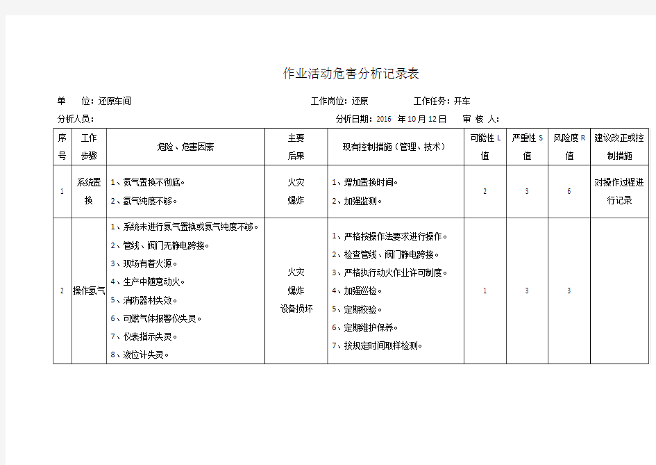 作业活动危害分析记录表