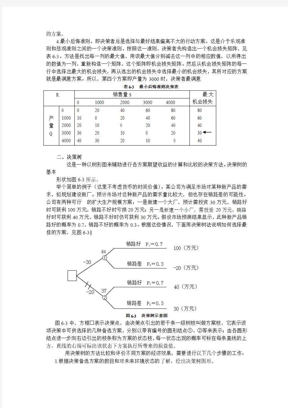 管理学的一些决策方法