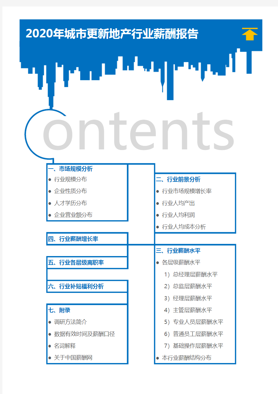 2020年城市更新地产行业薪酬报告(调查报告)