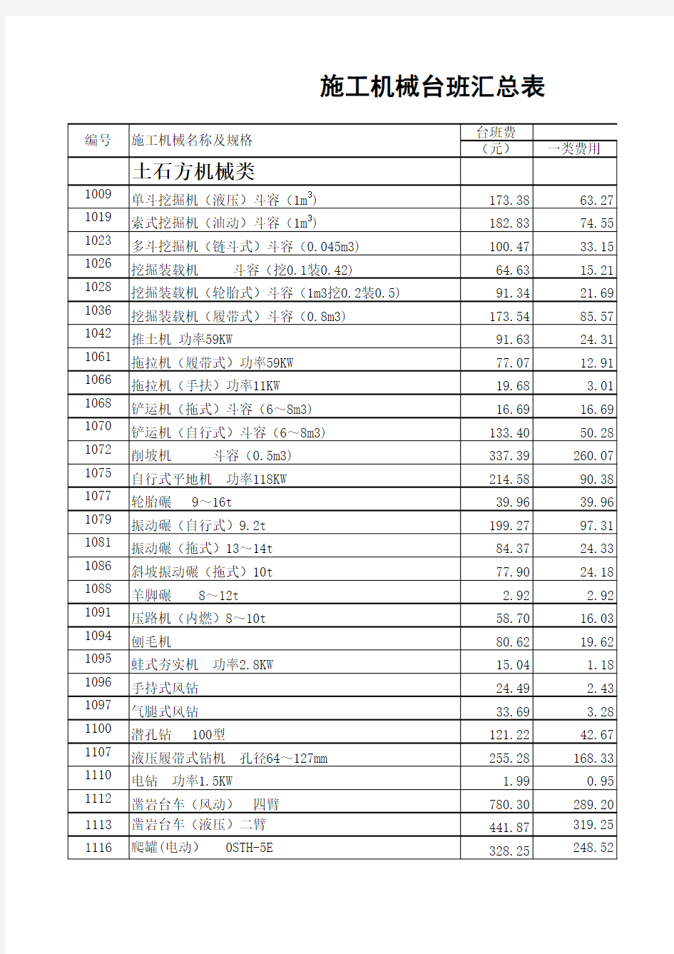 水利工程施工机械台时定额