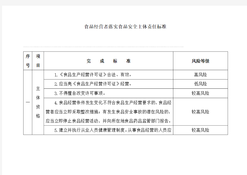 食品经营主体责任清单