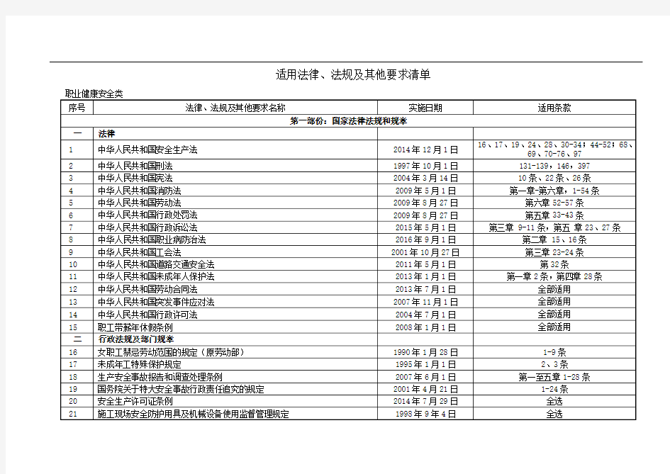 三体系法律法规清单--最新