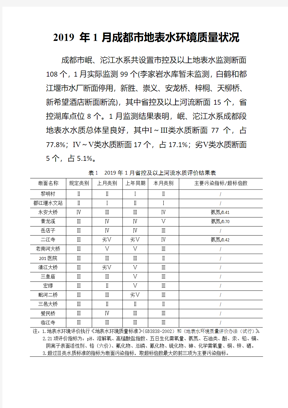 2019年1月成都市地表水环境质量状况