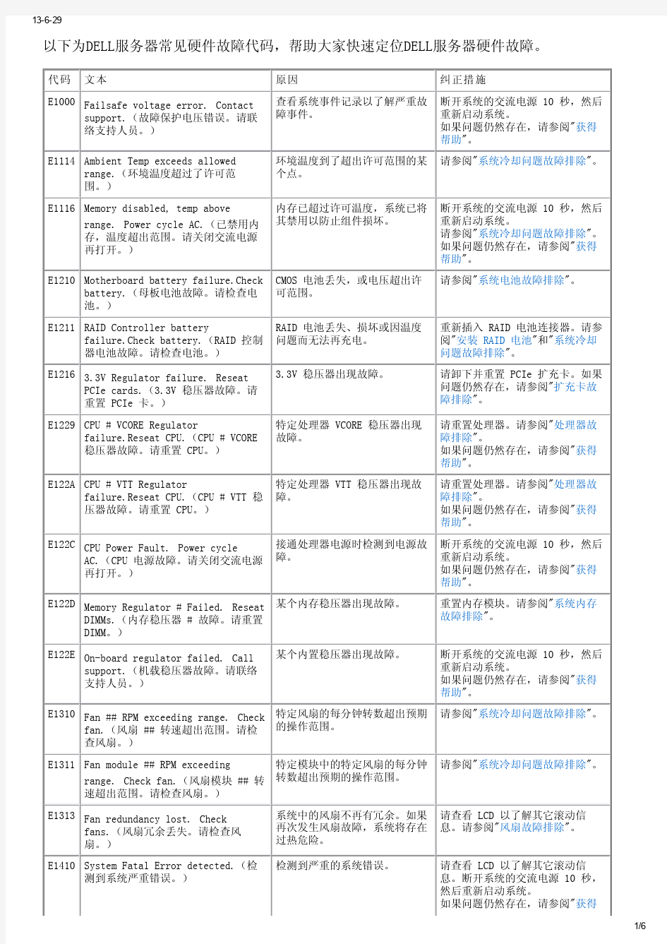 DELL服务器硬件报错——错误代码和解决方法