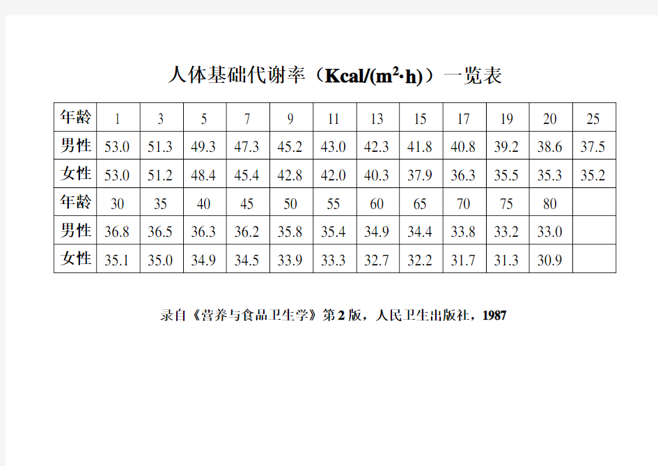 人体基础代谢率