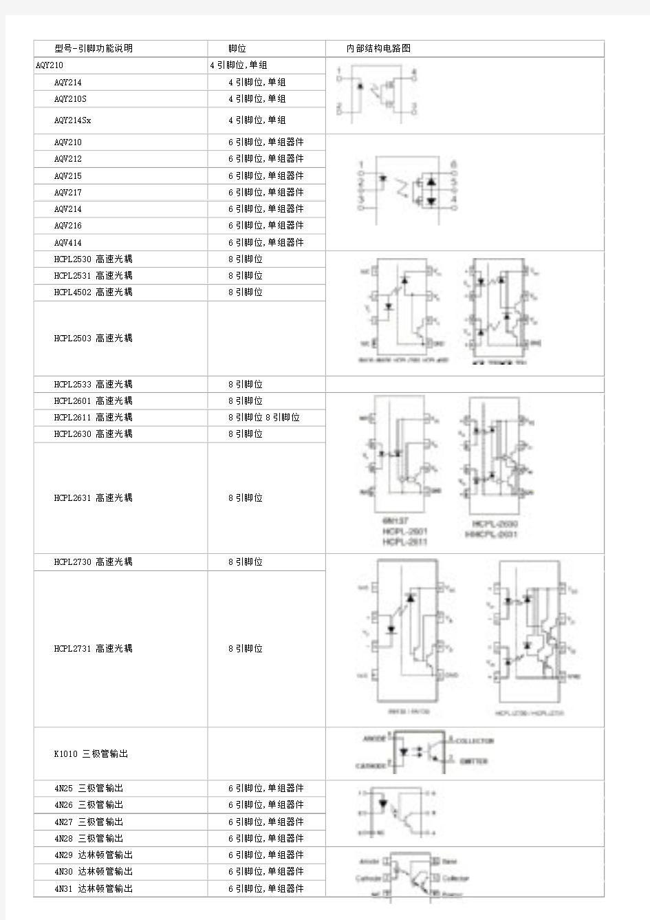 光耦选型大全和内部结构图.pdf