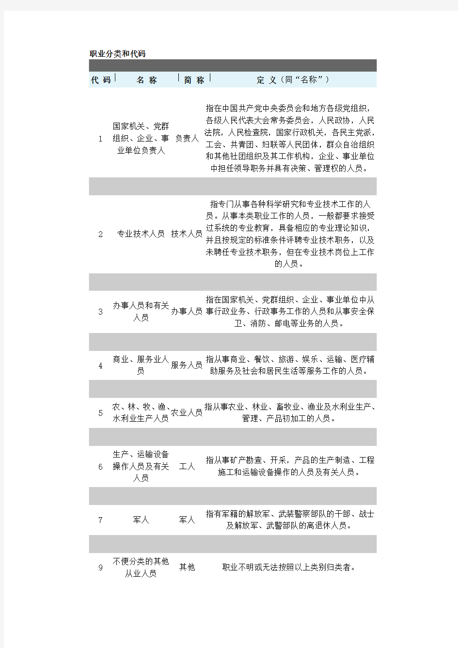 职业分类和代码