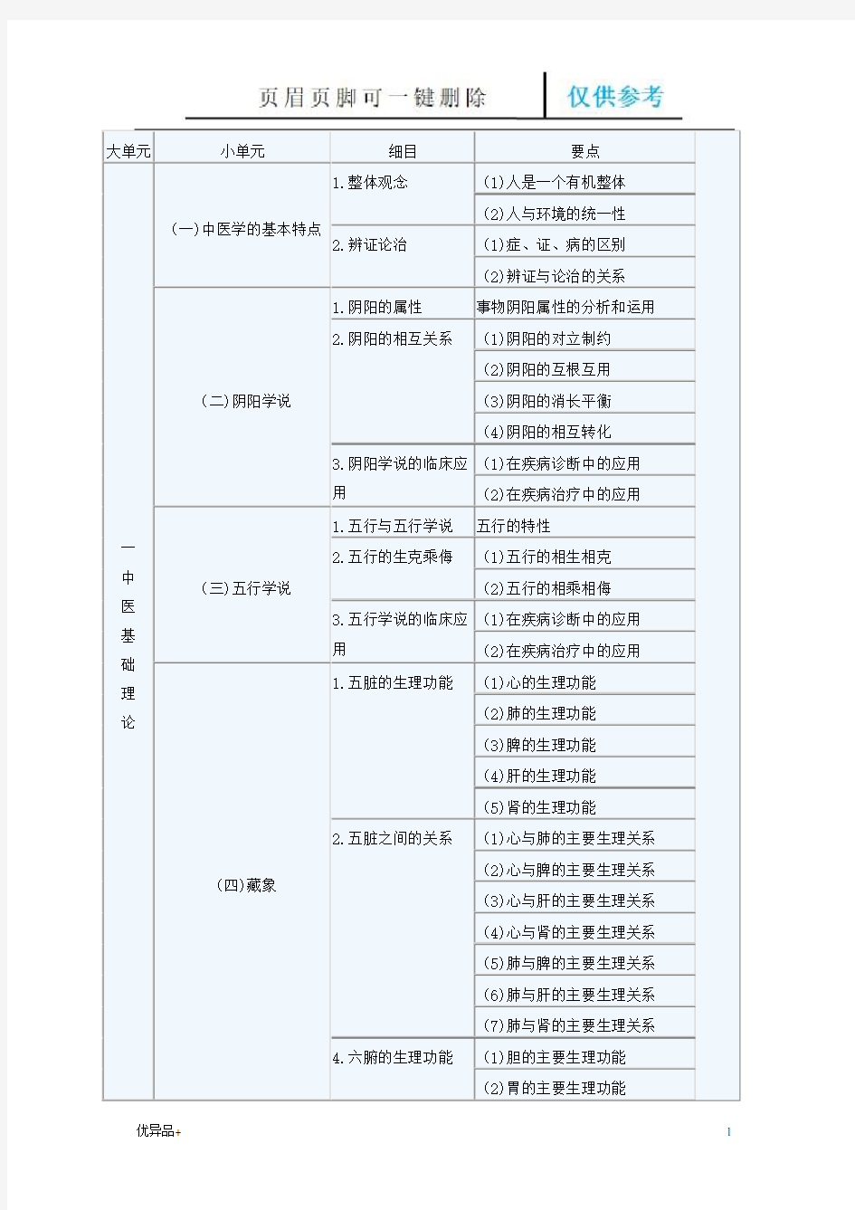 《中药学综合知识与技能》(精校版本)