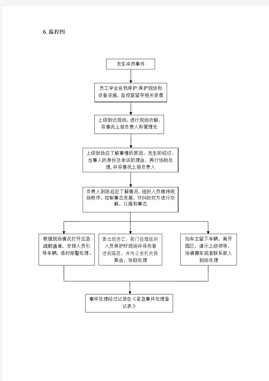 车辆冲岗处理应急预案