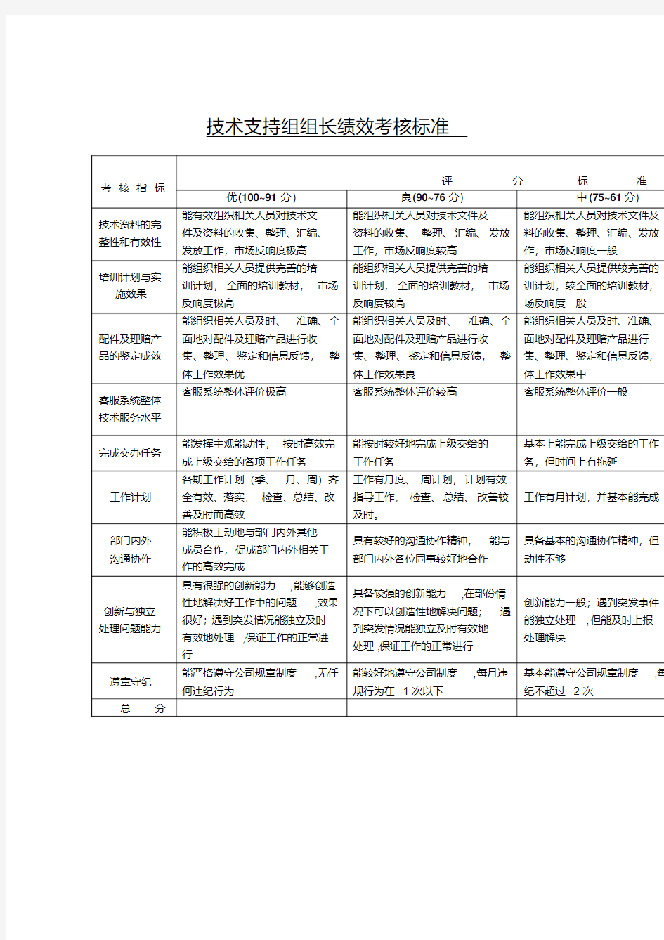 技术支持组组长绩效考核标准