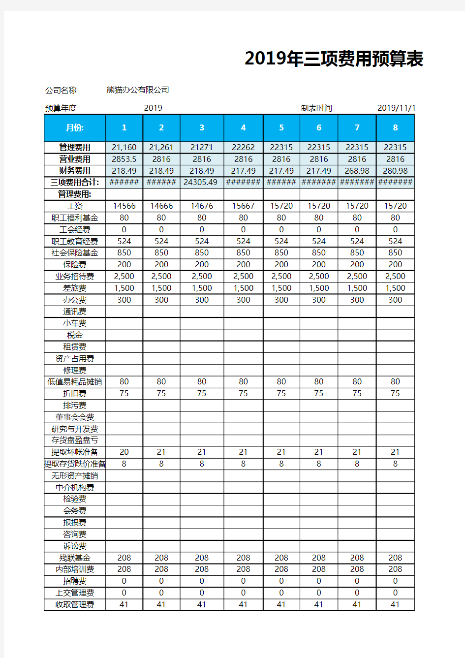 三项费用预算及分析excel模板