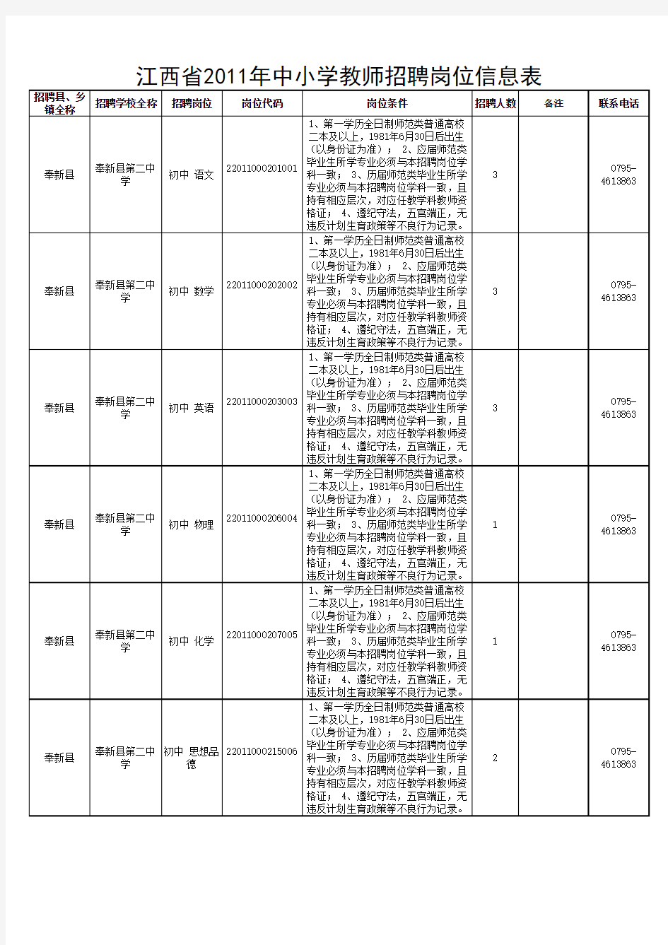 江西省中小学教师招聘岗位信息表