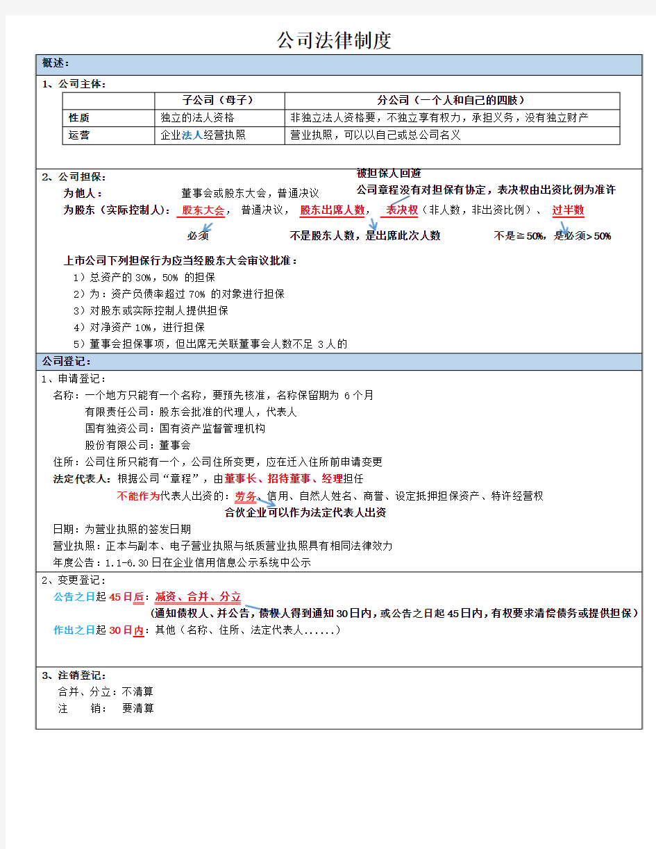 公司法律制度总结