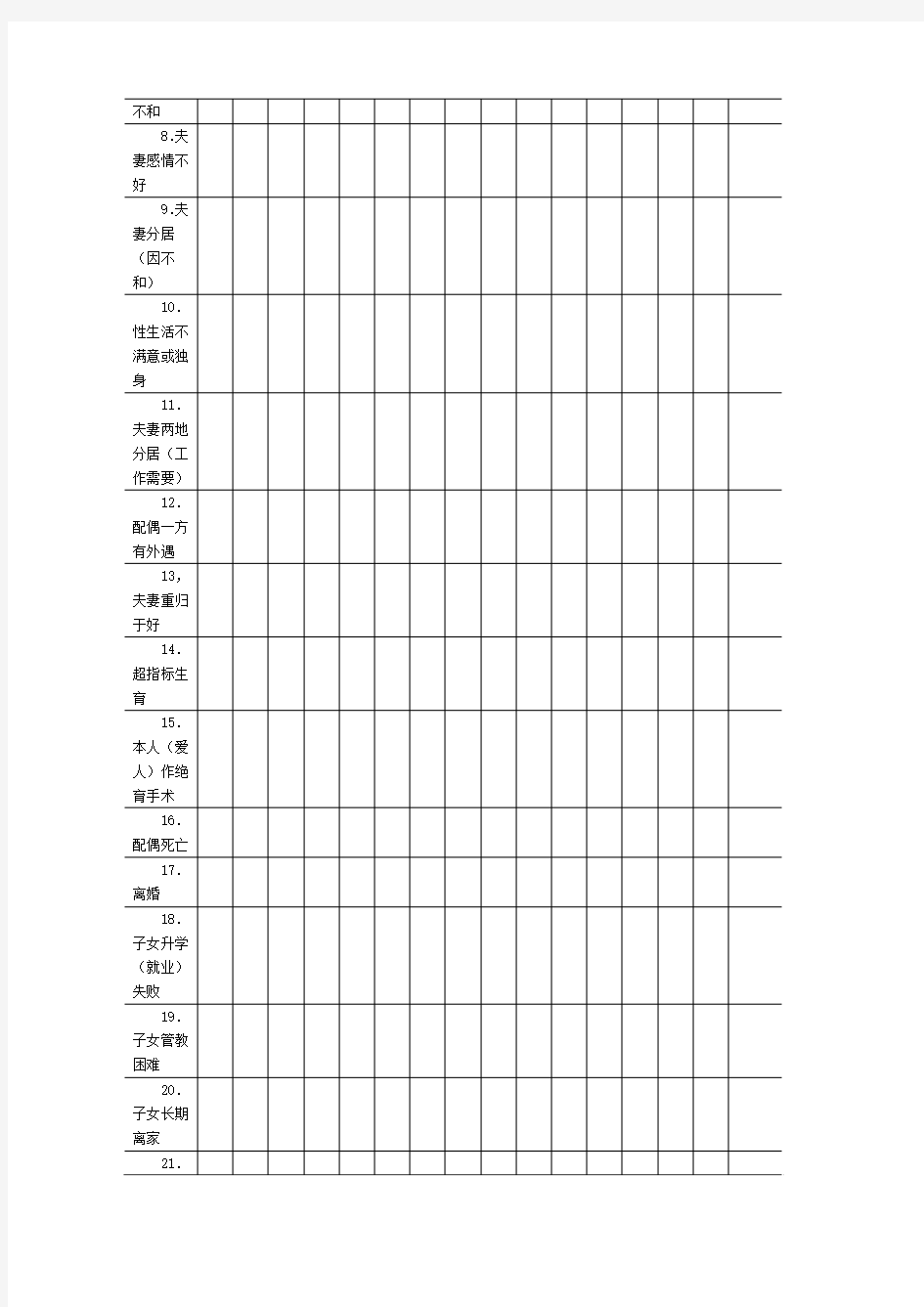 生活事件量表(LES)(适用于16岁以上人群精神压力自评)