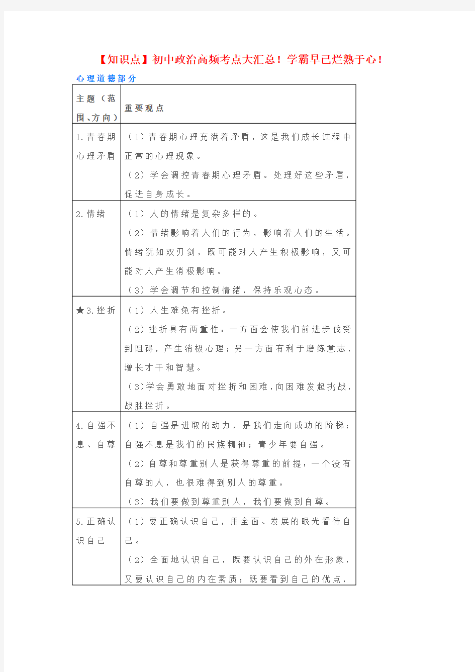 2020年中考政治 高频考点大汇总