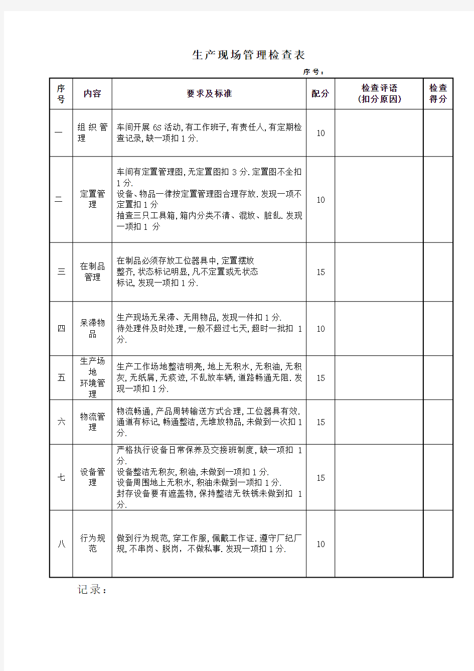 生产现场管理检查表