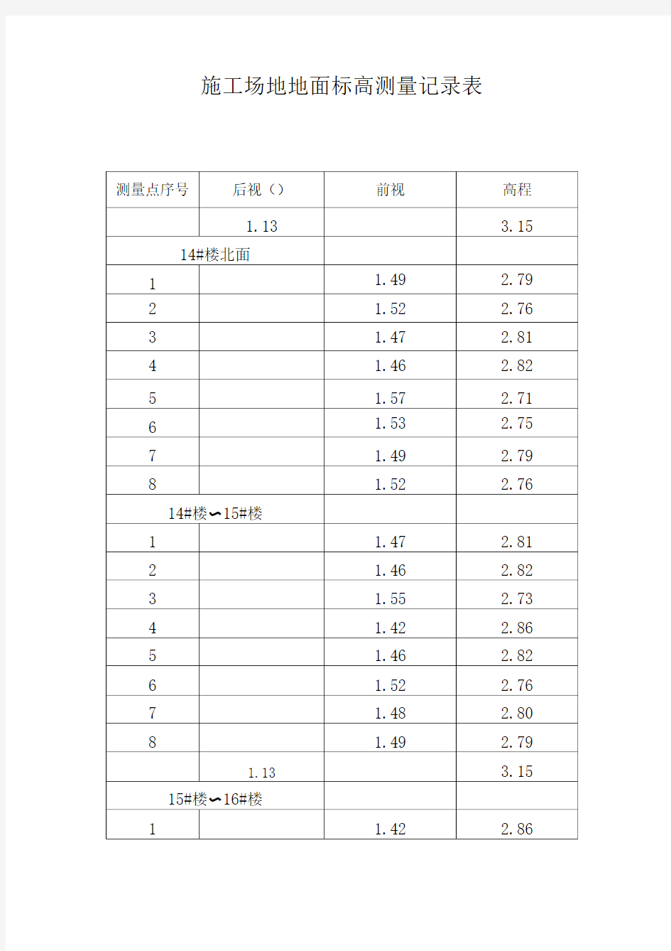 施工场地自然地面标高测量记录表