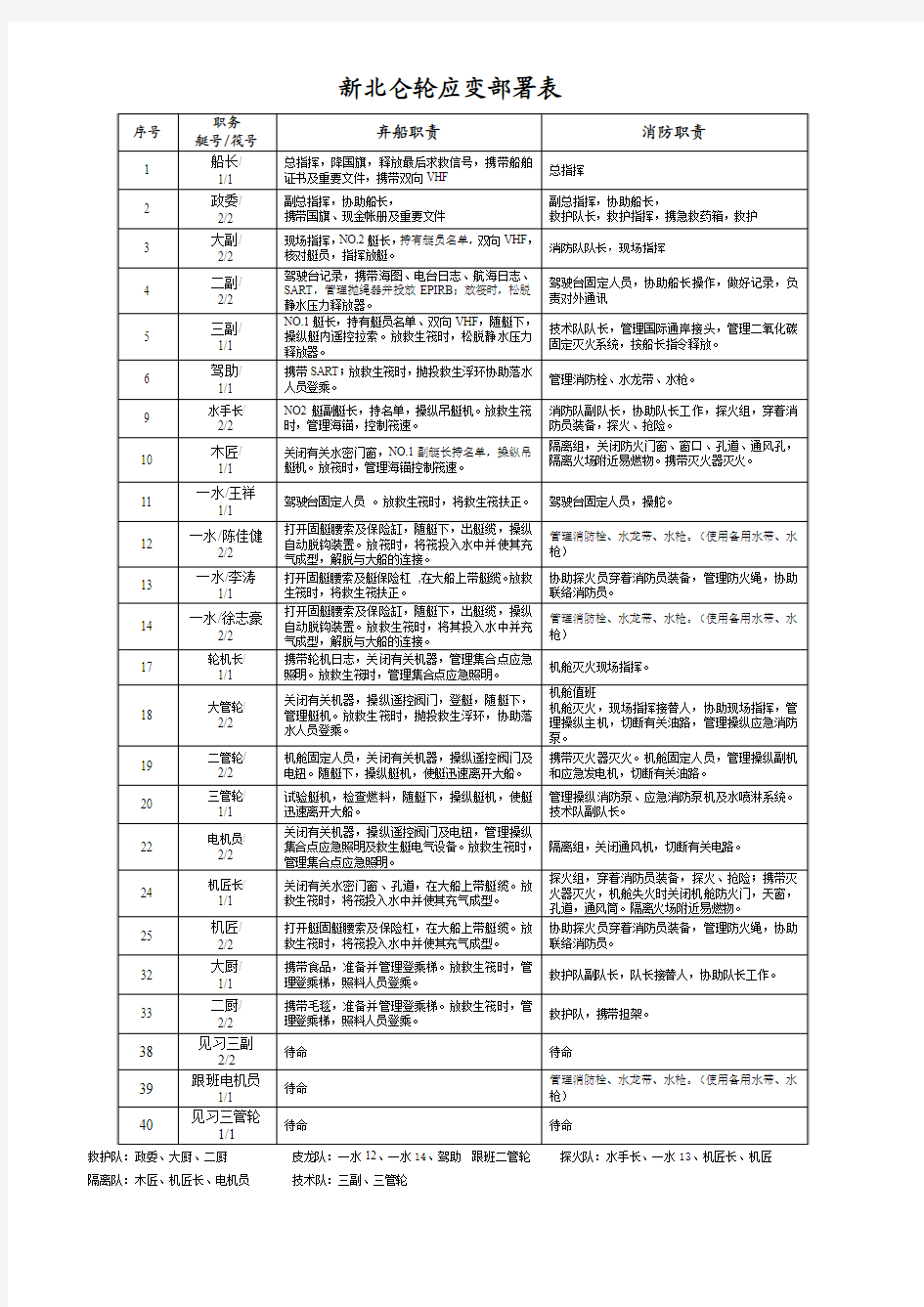 (新)应变部署表