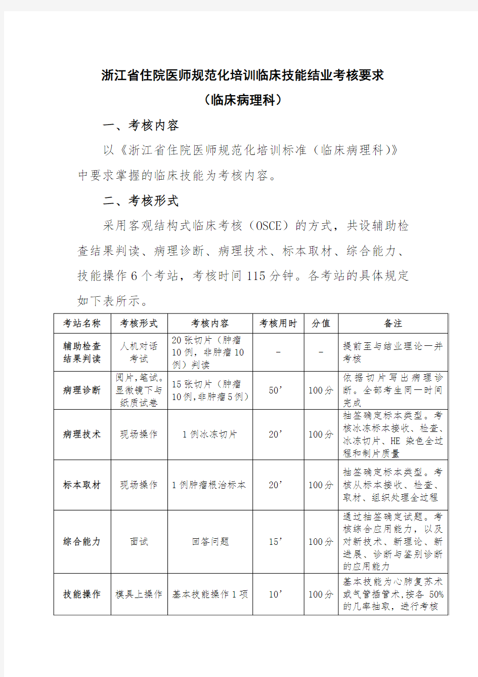 浙江省住院医师规范化培训临床技能结业考核要求