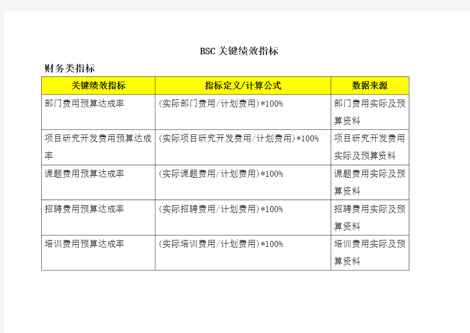 BSC关键绩效指标