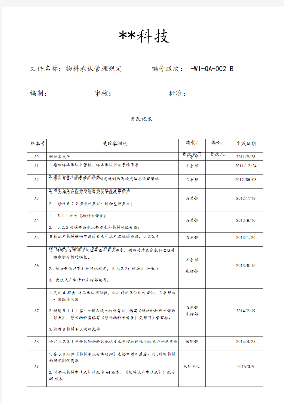 物料承认管理系统规定