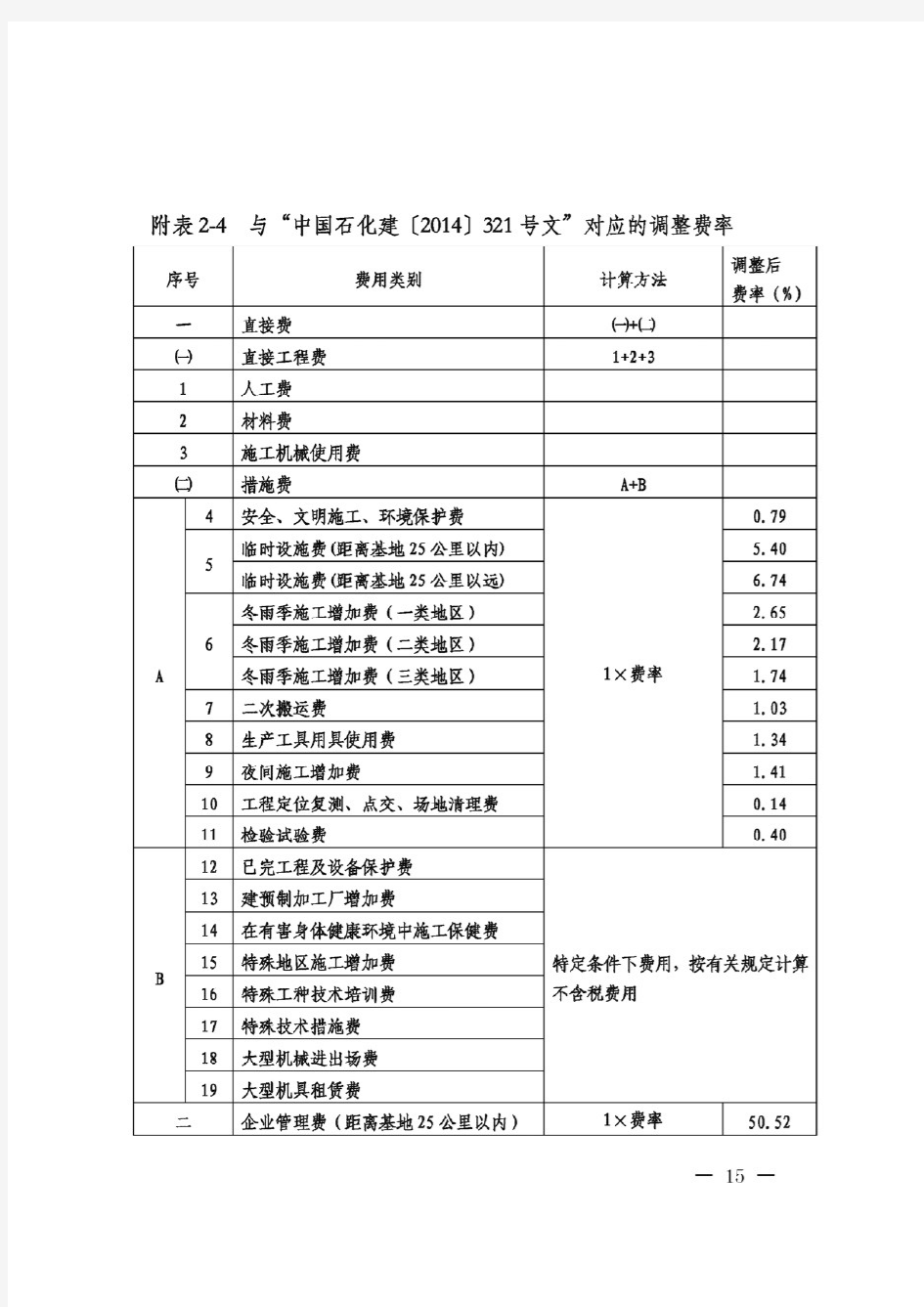 中国石化建[2016]307号附件三四