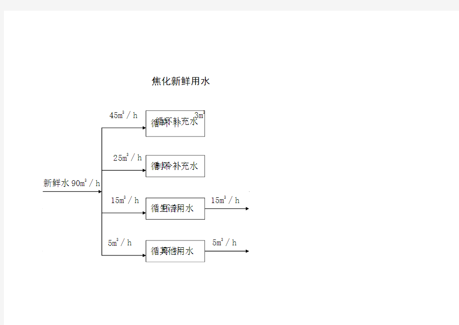 水平衡图