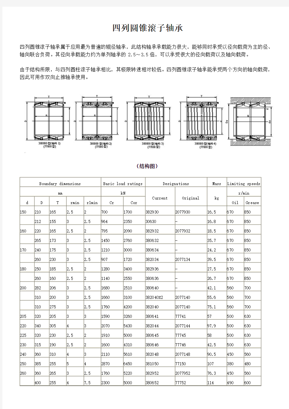 四列圆锥滚子轴承介绍