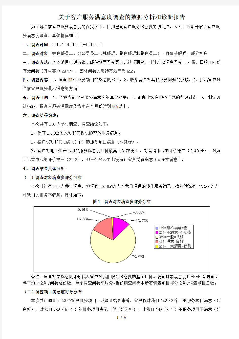 客户服务满意度调查的数据分析和诊断含调查问卷