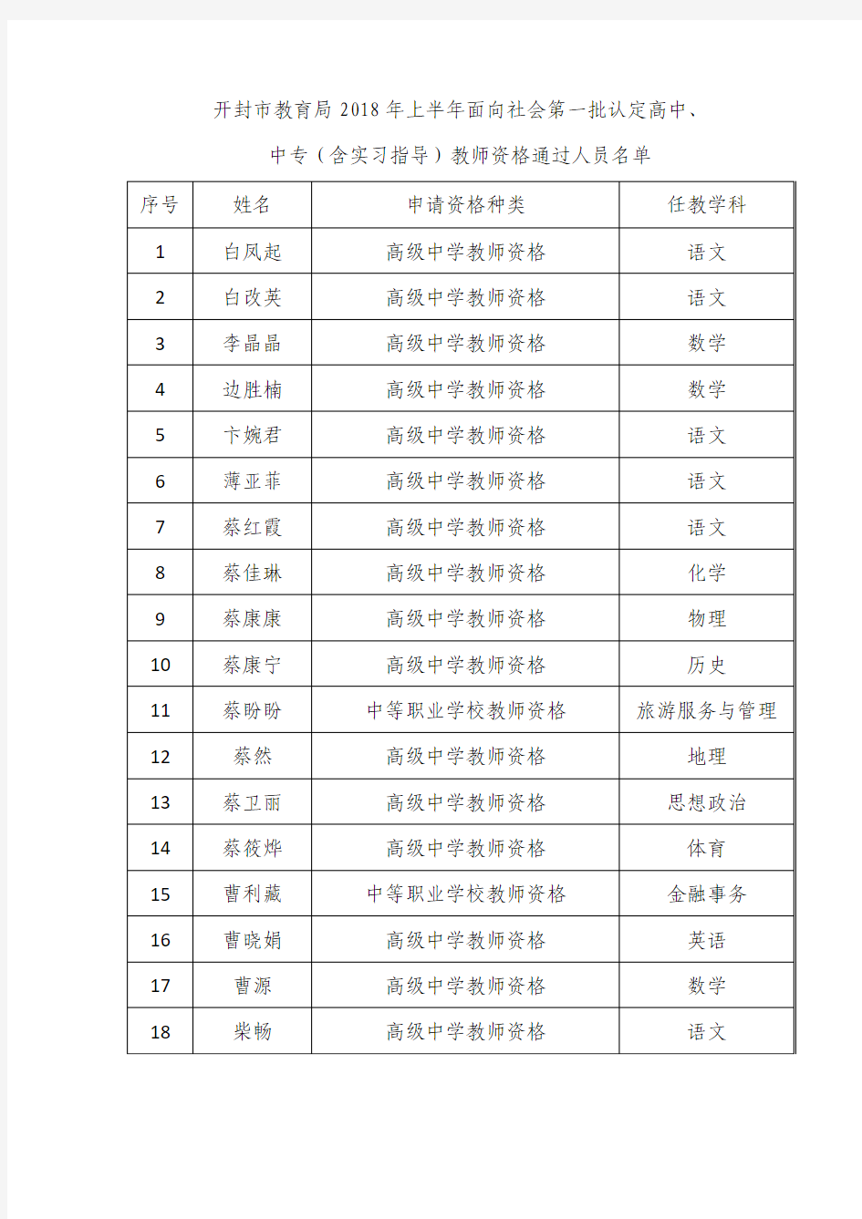 开封市教育局2018年上半年面向社会第一批认定高中、