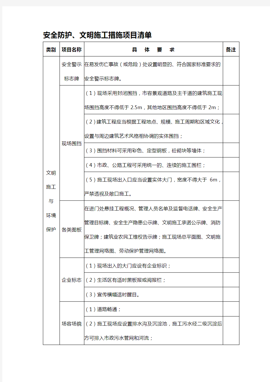 安全防护、文明施工措施项目清单 (1)